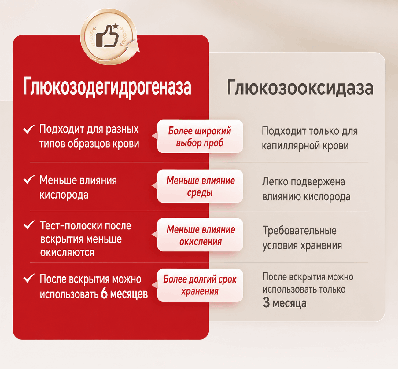 血糖仪 — изображение 7