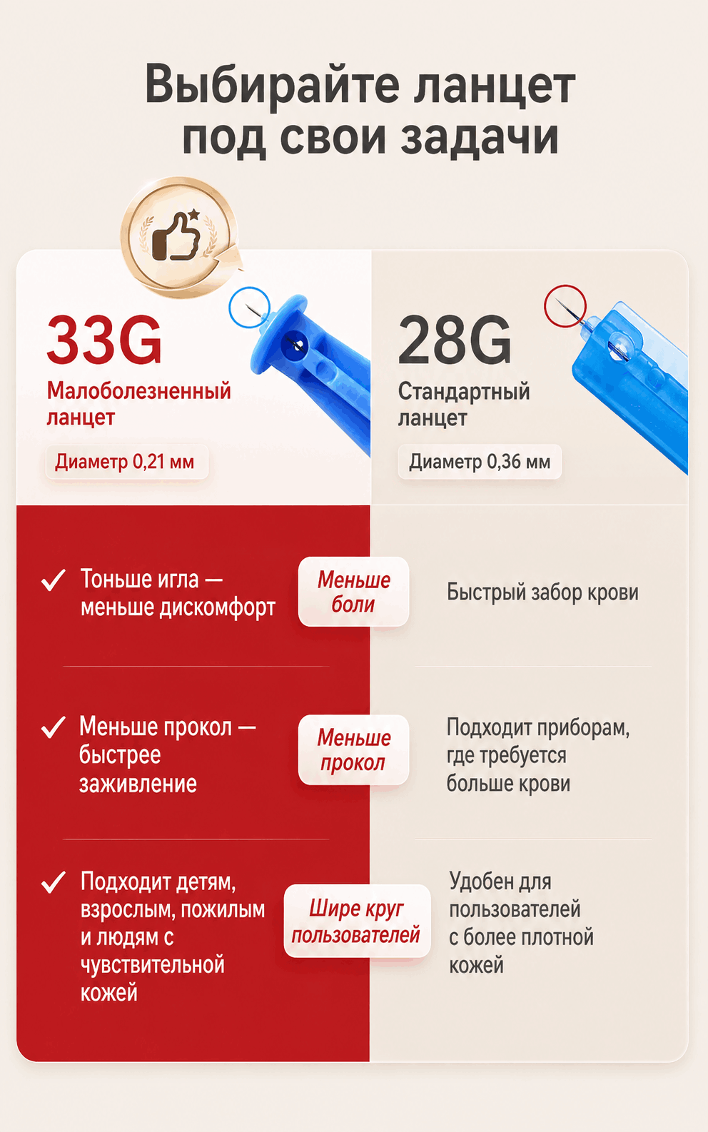 血糖仪 — изображение 8